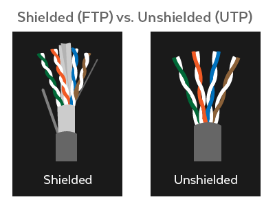 Unshielded (UTP) vs. Shielded (FTP) Ethernet Cables
