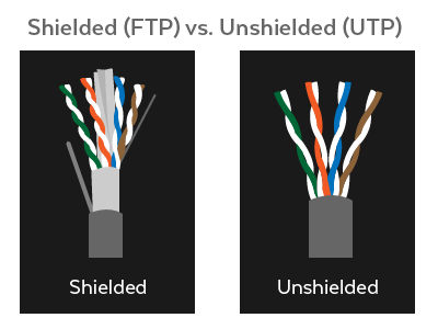 Cat6 vs Cat6a vs Cat7? Which 10G Ethernet cable wins?