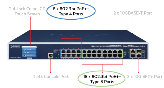 GS-6320-24UP2T2XV PoE Switch Ports