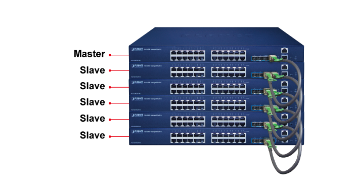 What is a switch stack, stack master, and stack members and how do they  work with my managed switch? - NETGEAR Support