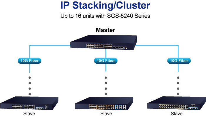 24 Port 10/100 dual speed unmanaged Ethernet Switch 2u – FruityCables