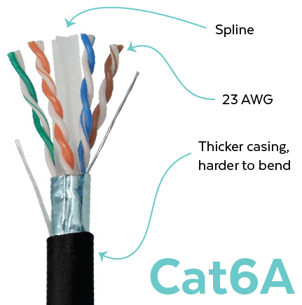 Cat6A Diagram