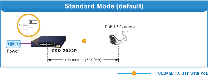GSD-2022P Standard Mode