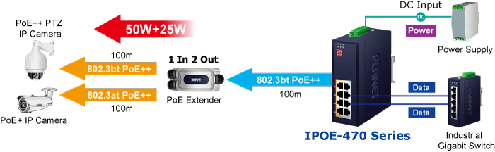 IPOE-470 Series Ultra Power Budget