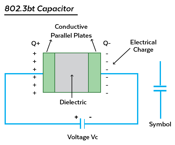 802.3bt Capacitor