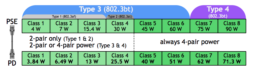 Power over Ethernet fundamentals