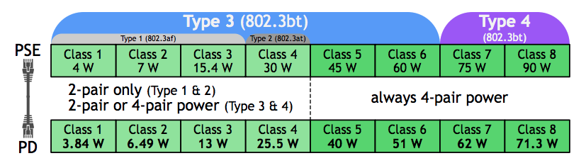 ieee 802 standards