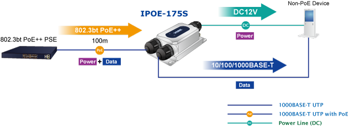 IPOE-175S Application