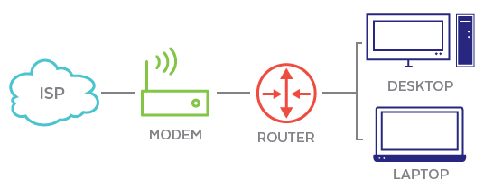 Router Application Diagram