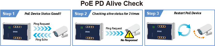 WGS-4215-8HP2S PoE PD Alive Check