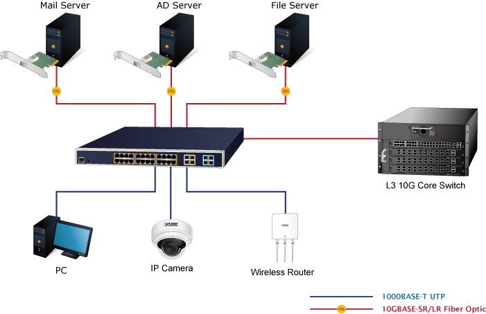 Switch Application