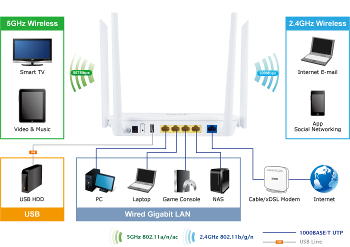 Router Application