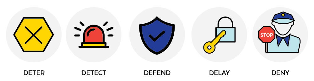 The 5 D's of Defense