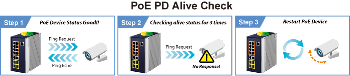 PD Alive Check