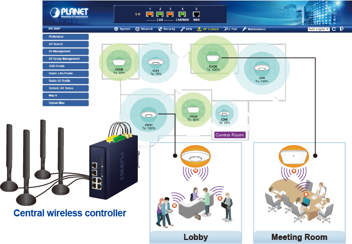 Central wireless controller