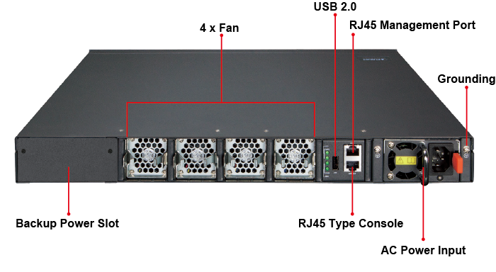 XGS-6350-48X2Q4C Back Panel