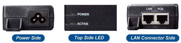 POE-165 Ports