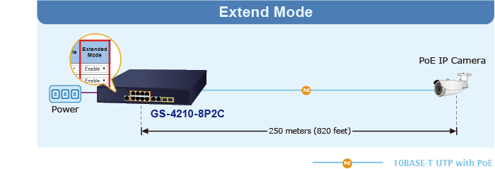 GS-4210-8P2C Extend Mode