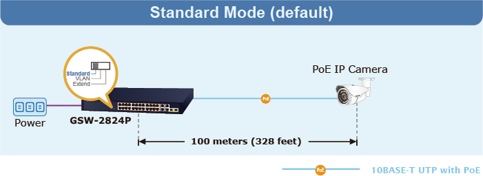 GSW-2824P Standard Mode
