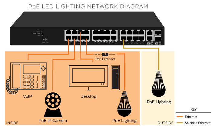 poe light fixtures