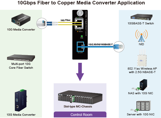 10G switch sfp+ to sfp+ 10g media conerter switch ethernet switch gigabit 10gb  switch fiber optic