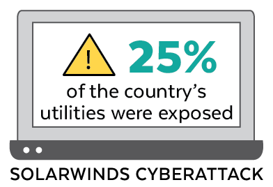 SolarWinds Cyber Attack