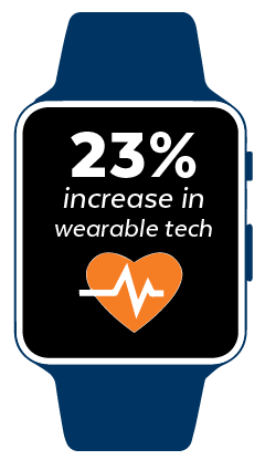 Wearable Tech Stat