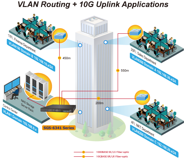 Layer 3 VLAN Routing