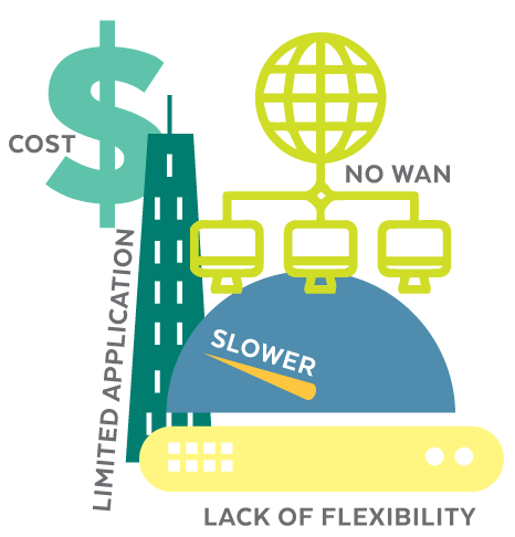 L3 Switch Limitations