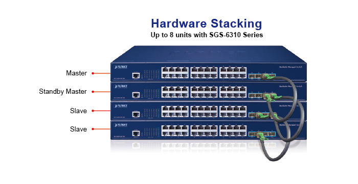 SGS-6310-16S8C4XR Hardware Stacking