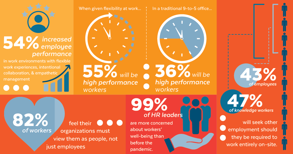 Hybrid Work in 2022 Infographic