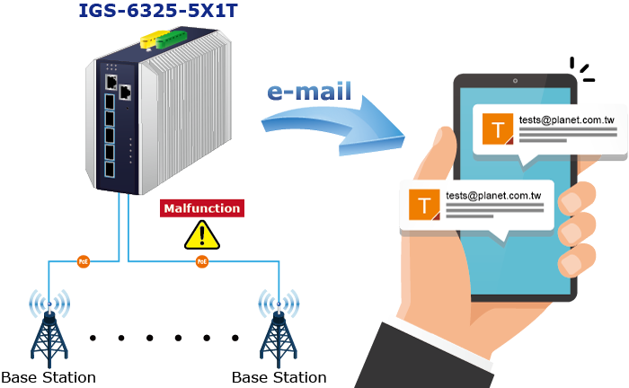 SMTP/SNMP Trap Event Alert