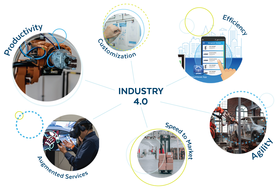 Industry 4.0 Features