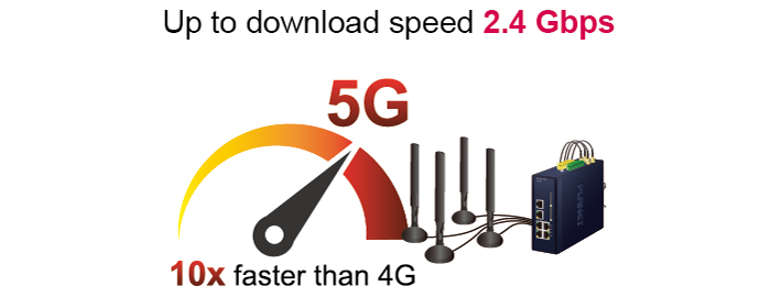 ICG-2515-NR 5G Network