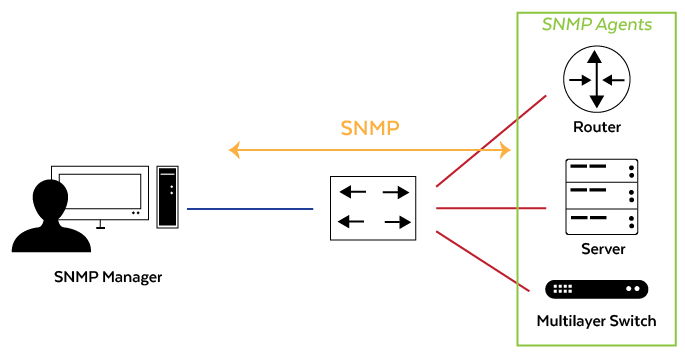 SNMP Diagram