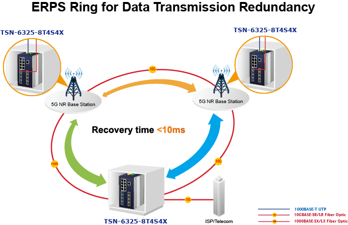 TSN-6325-8T4S4X ERPS Ring