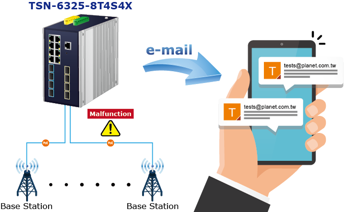 TSN-6325-8T4S4X SMTP/SNMP Trap Event