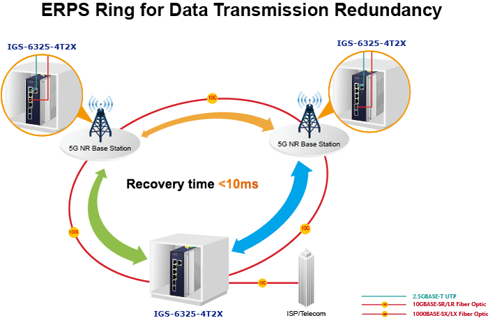 IGS-6325-4T2X ERPS Ring