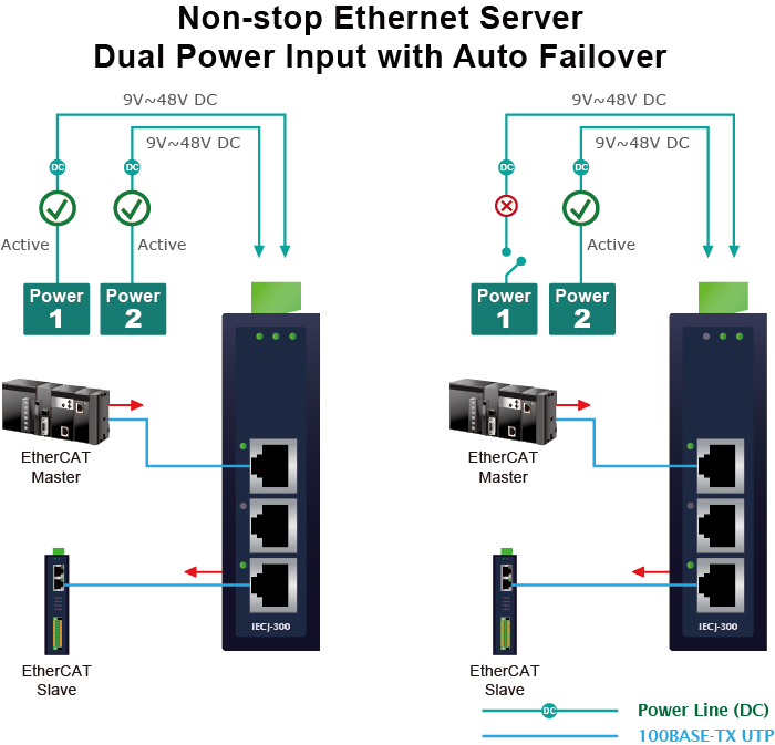 IECJ-300 Dual Power Input