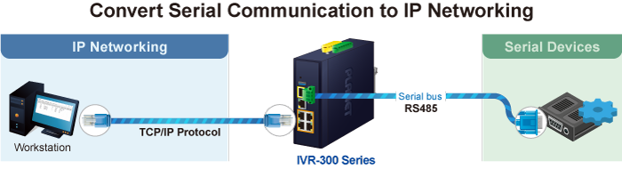 IVR-300 Series Application