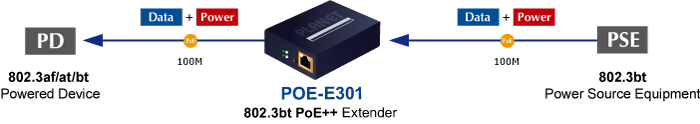 POE-E301 Application Diagram