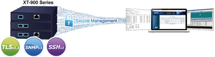 XT-900 Series Cybersecurity Management