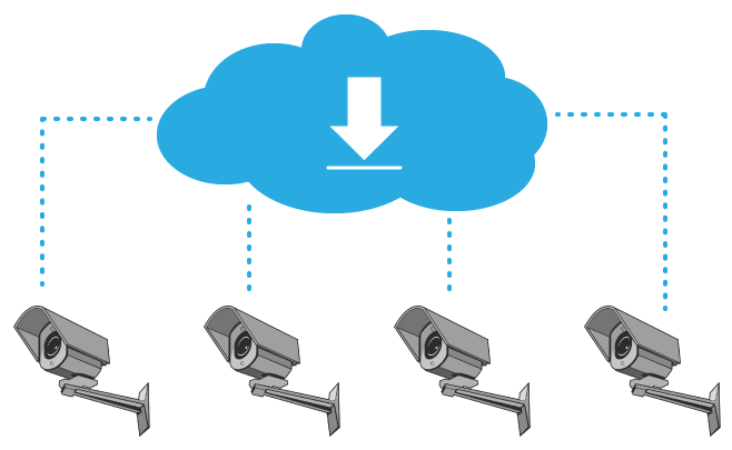 Cloud Storage for IP Cameras