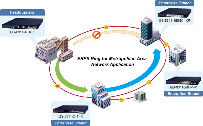 GS-6311-Series ERPS Ring