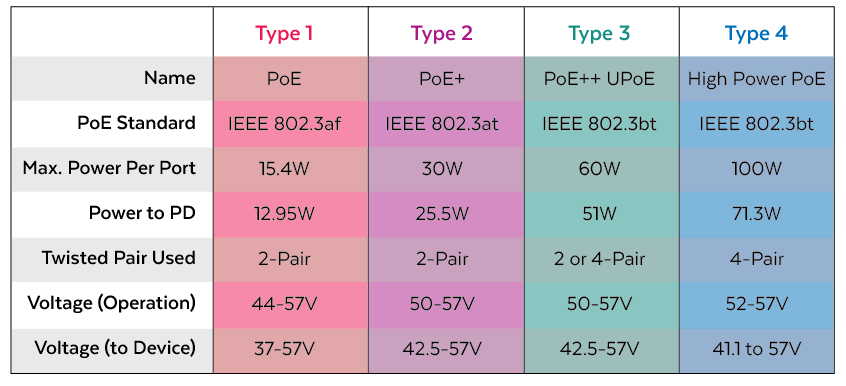 IEEE Power Types