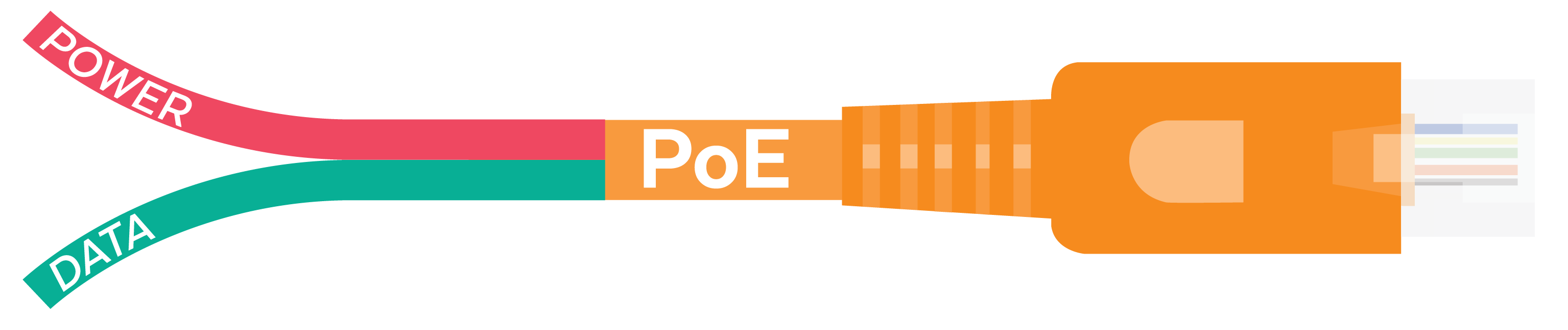 PoE Cable