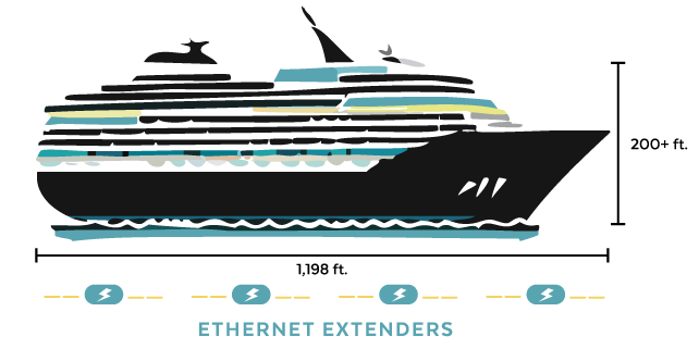 Ethernet Extenders on Cruise Ships