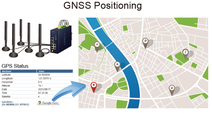 LCG-300-NR GNSS Positioning