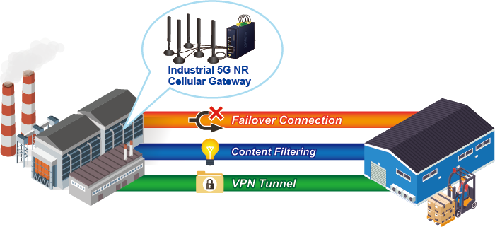 LCG-300-NR VPN Security