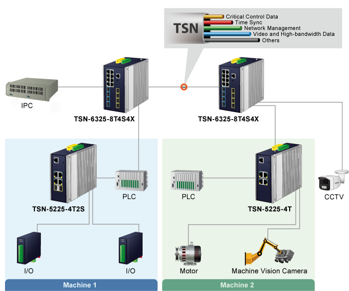 TSN-5225-4T2S Application
